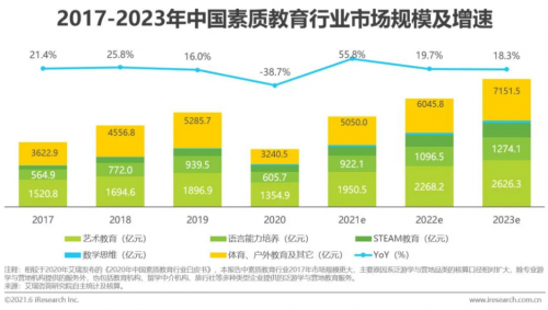 豌豆素质教育战略占位新赛道,抢占领跑先机