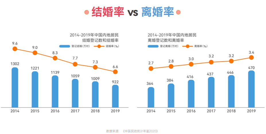 百合佳缘集团发布白皮书：30岁以上未婚女性为何选择不婚