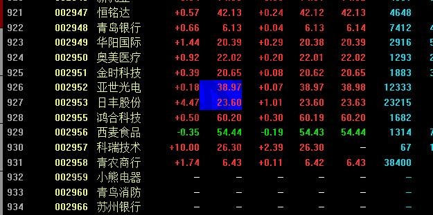 中小板上市条件是什么,中小板上市企业特点