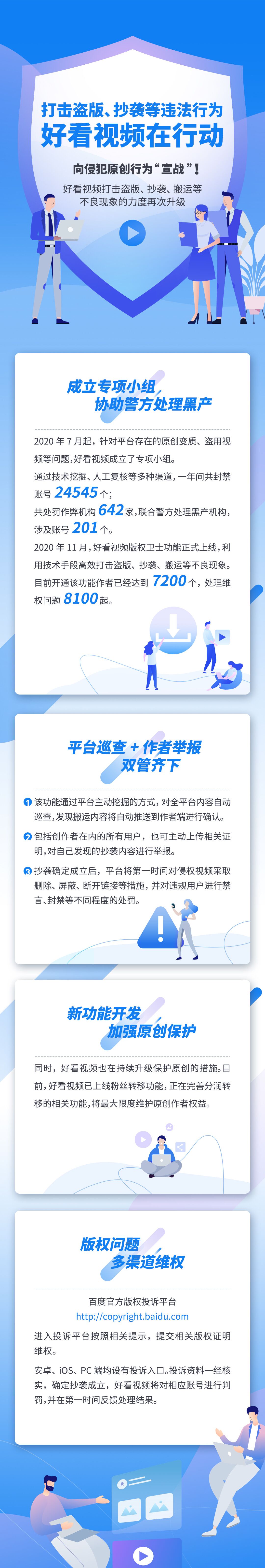 多管齐下打击盗版、抄袭，好看视频全力保护创作者权益