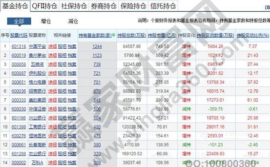 股票机构持股比例有什么影响