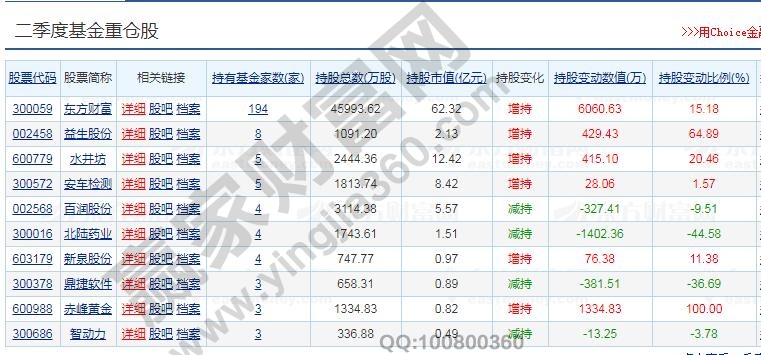 基金重仓股是什么，基金重仓股特点