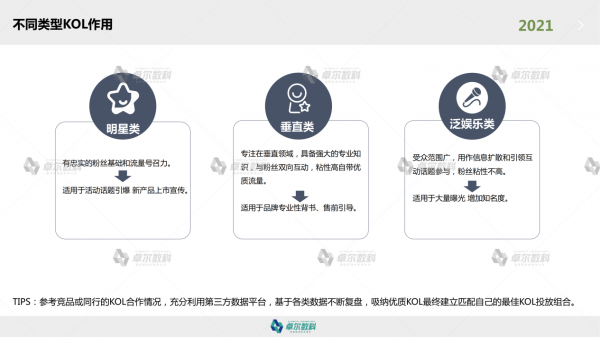 卓尔数科发布《2021年KOL市场研究报告》