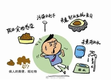 春季常见病有哪些？