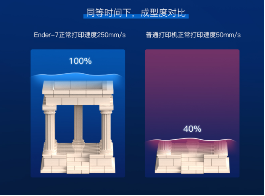 高速打印，超乎想象|创想三维新品3D打印机Ender-7国内即将开售