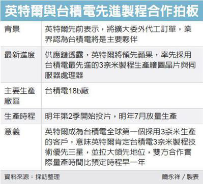 领先苹果！英特尔3nm处理器曝光