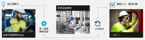 新冠疫情下AR眼镜Teams远程协作方案