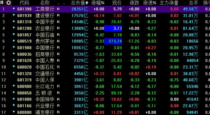 银行股大涨原因是什么,银行股大涨会出现