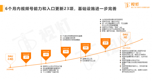 视灯白皮书：视频号与小程序互联互通，打造商业新基建