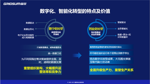 国双祁国晟：产业智能将助推数字经济和实体经济深度      