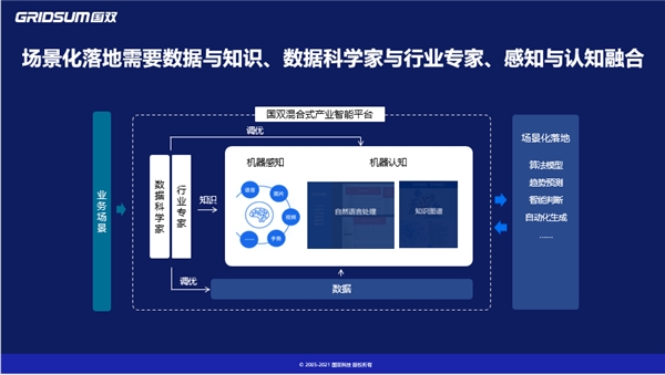 国双祁国晟：产业智能将助推数字经济和实体经济深度      