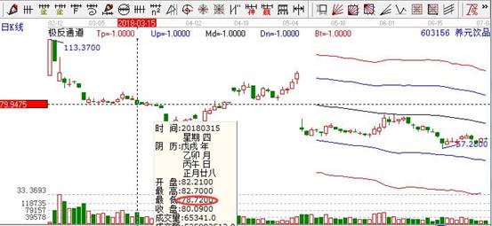股票破发是什么意思,破发有什么影响