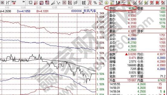 股票委比是什么意思