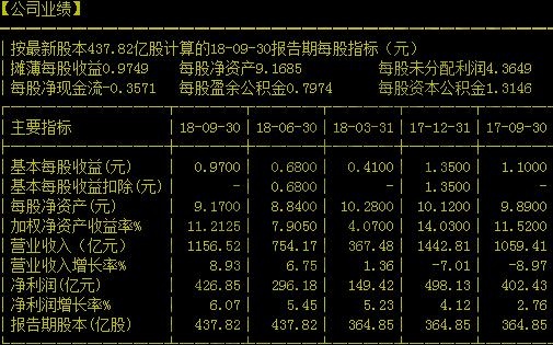 每股净收益是什么，每股净收益怎么计算
