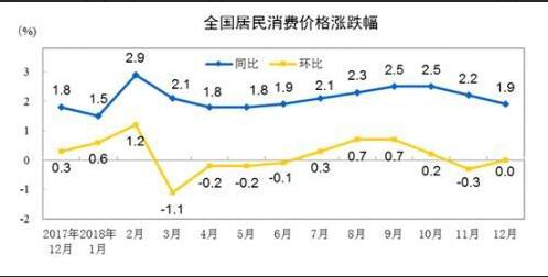 CPI什么意思,CPI对股市影响