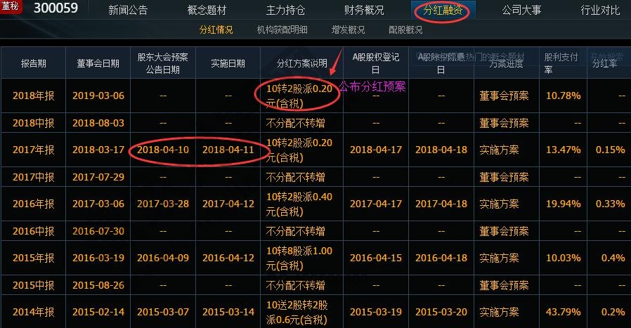 股票怎么分红，股票分红意义