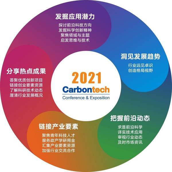 在这里,看见碳时代 -- Carbontech 2021将于11月18日在上海举行