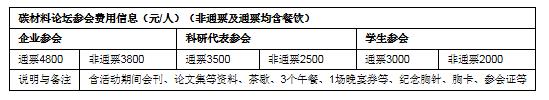 在这里，看见碳时代 -- Carbontech 2021将于11月18日在上海举行
