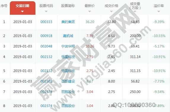 股票大宗交易好不好？大宗交易对于股价有什么影响？