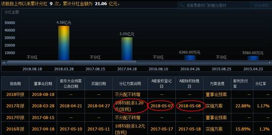 股票分红后会下跌吗？股票分红除权对股价影响