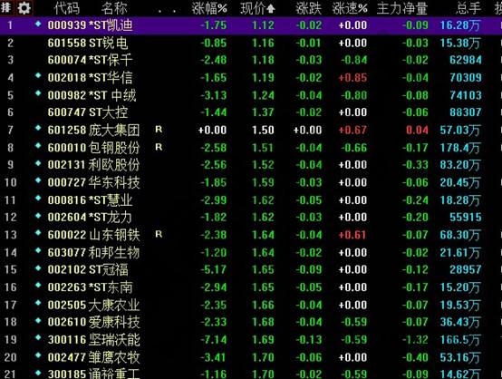 股价 低的股票都有哪些