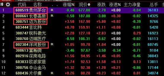 我国股市   贵的股票是哪一个