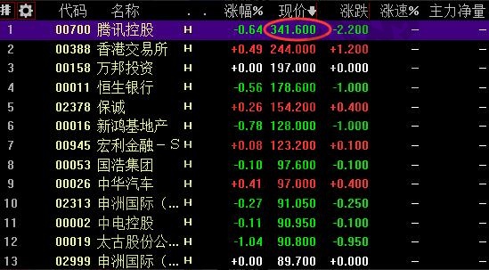港股   贵股票