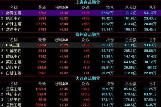 多头头寸是什么,多头头寸特点