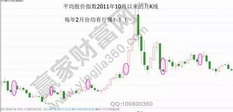 股票投资一定要知道A股市场的几个规律
