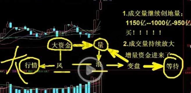 股市中的“风”与“浪”的相关解读