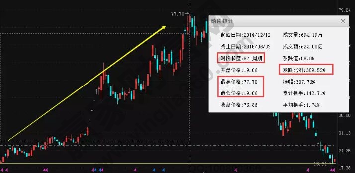 解析破位票要尽快抛出的原因