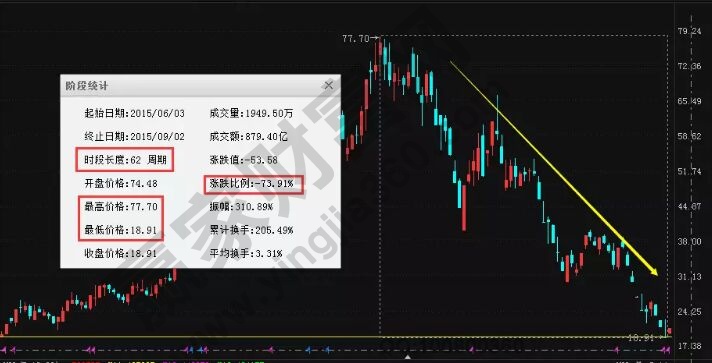 解析破位票要尽快抛出的原因