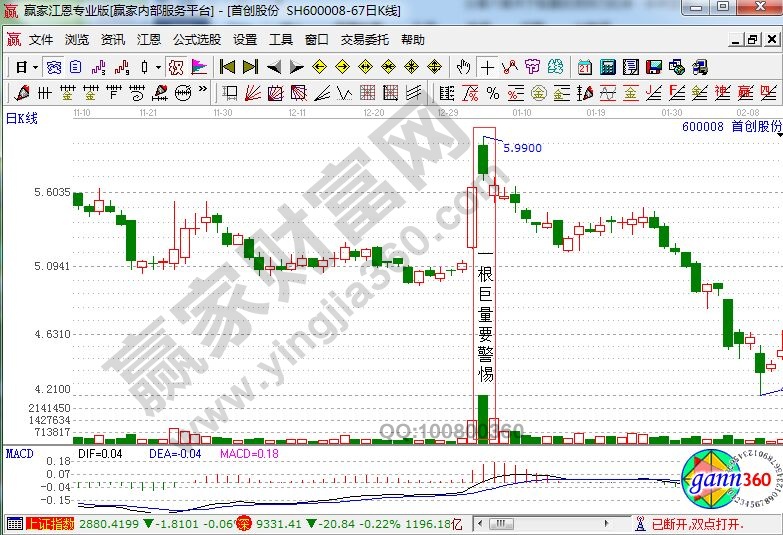 六首关于股票投资技巧的诗