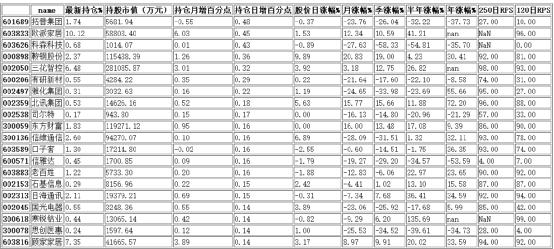 港资数据(港资寻牛)2018年 五周 蹑着港资买买买