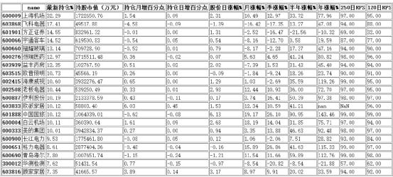 港资持仓前20名