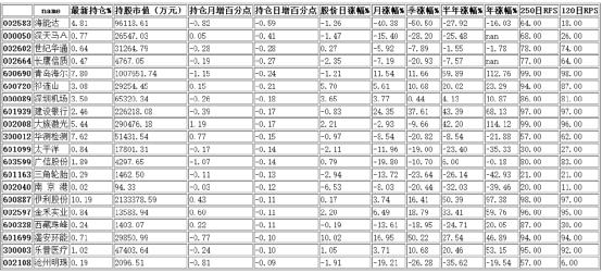港资日减仓前20名