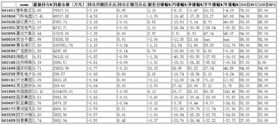 港资月减仓前20名