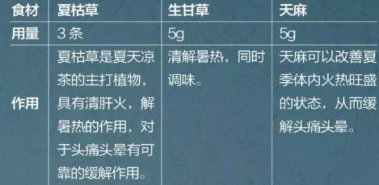 祛暑健脾开胃解疲倦，4款中医学奶茶帮你轻轻松松度暑热！