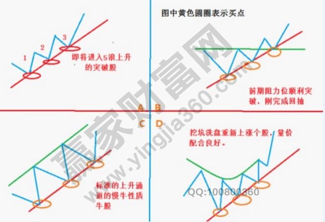 四种可以放心的技术形态