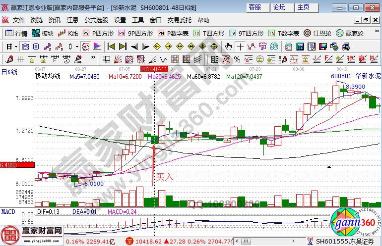运用所学习到的股票知识来选股的三个案例