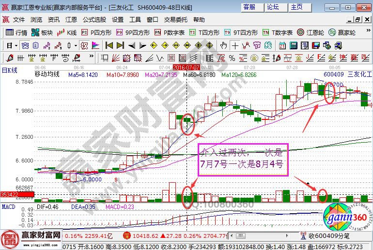 三友化工走势图