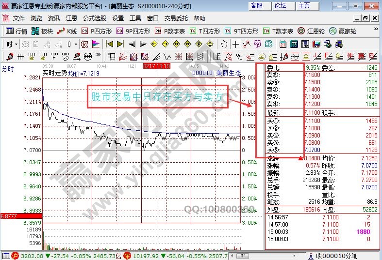 股票涨跌原理是什么 股票涨跌原理知识