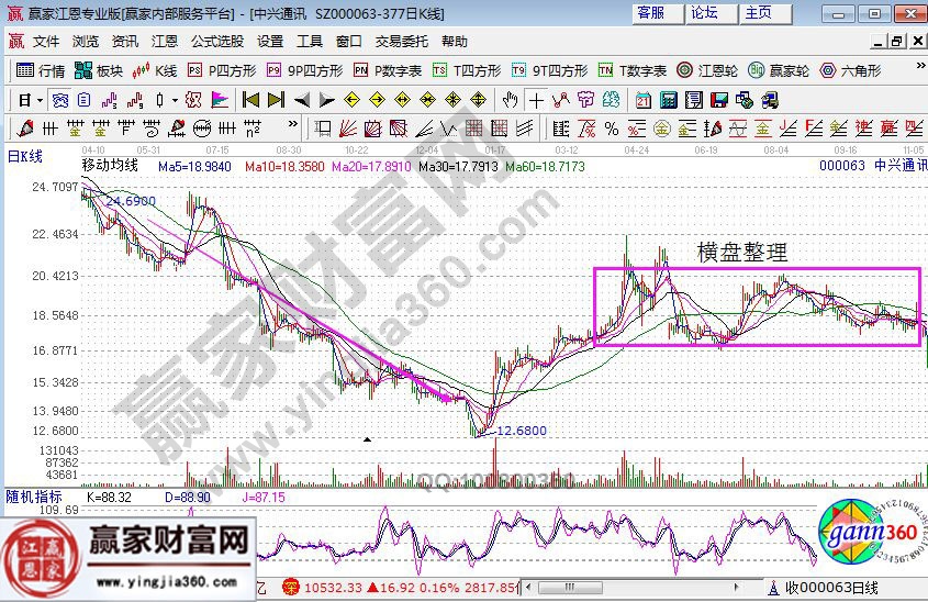 弹坑理论是什么 弹坑理论炒股是真的吗
