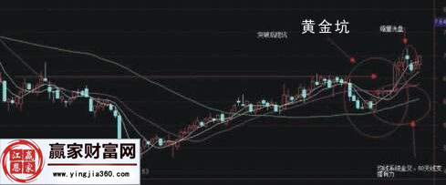 黄金坑形态