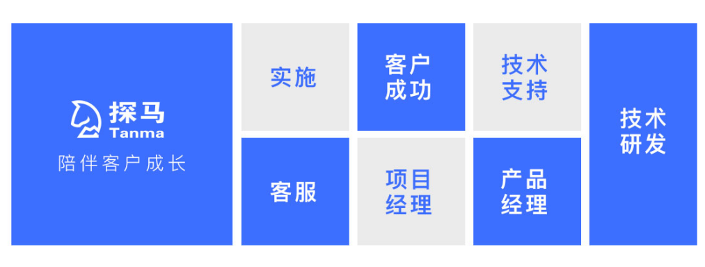探马SCRM 获软银亚洲领投、顺为资本联合投资B轮1500万美元融资