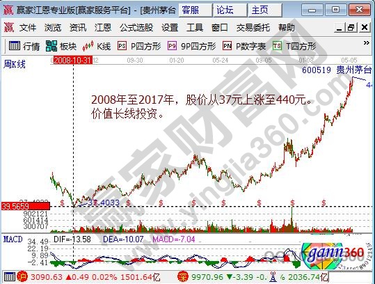 投资中   难的东西——交易决策