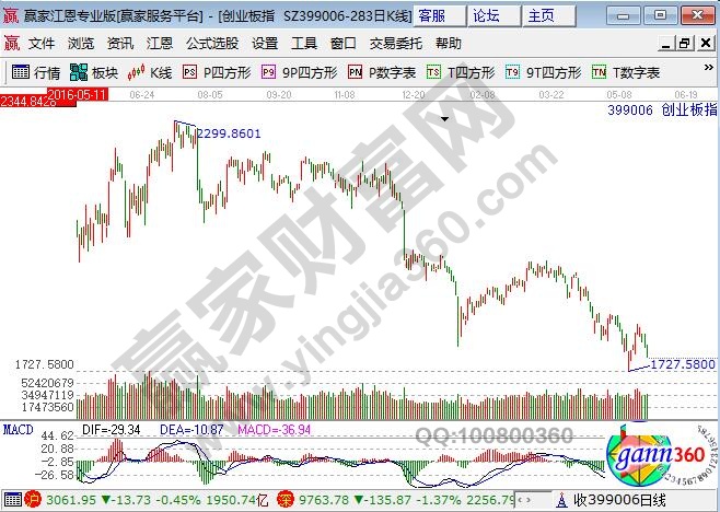 漂亮50不漂亮,要命3000更要命