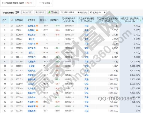 2017年员工持股实施数据.jpg
