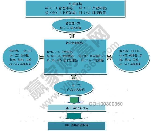 招股说明书