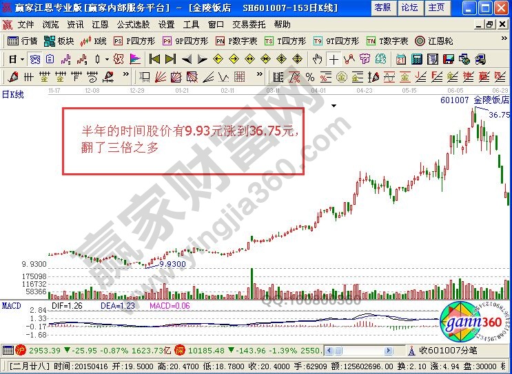 潜力股是什么意思 如何选择潜力股